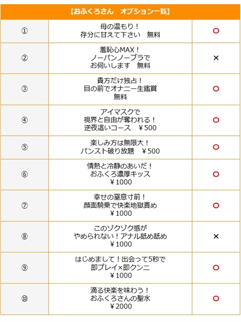 恩田  (甘い時間をお約束)