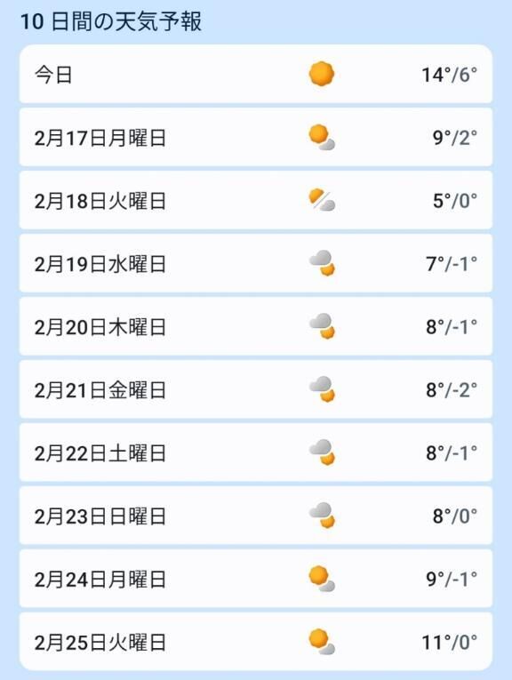 束の間の小春日和