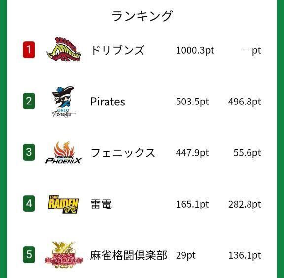 &#9825;Mリーグ