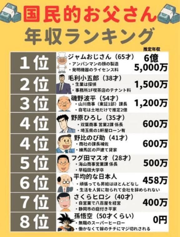 アニメ界のお父さんの年収
