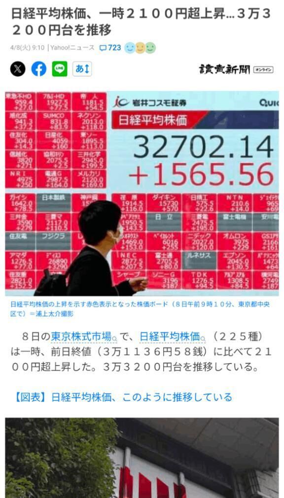 株価が…