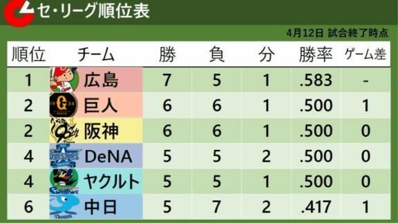 混セ