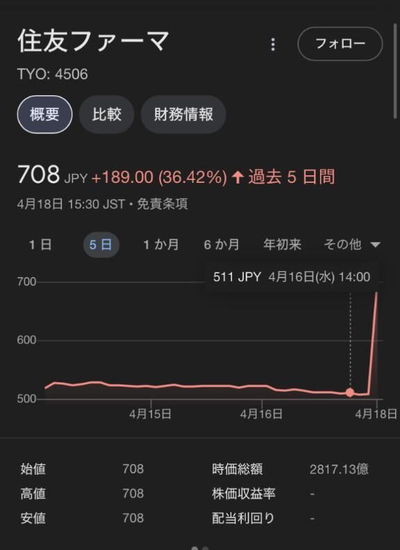 やっぱ株は最強&#129365;