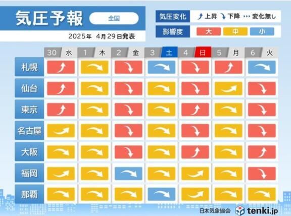 大丈夫かなぁ？？