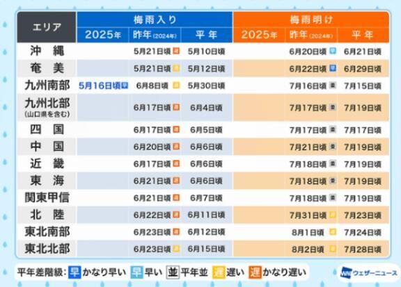 高温多湿の備え…&#128531;