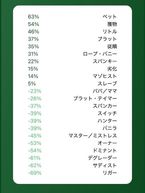 7のつく日は良い日かも…