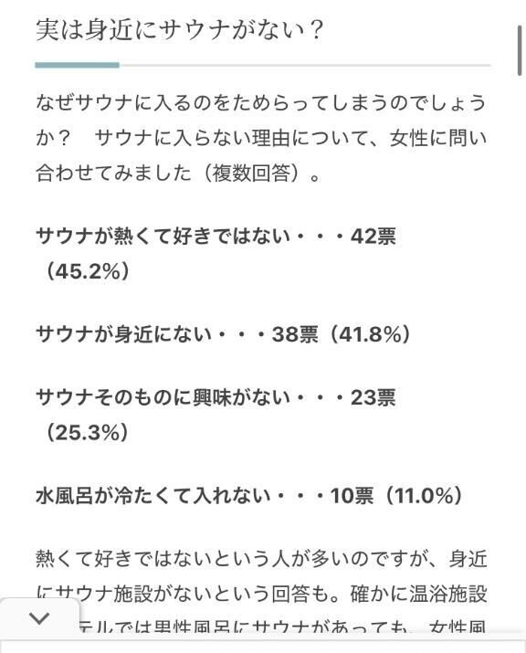 サウナ嫌いの女性多すぎ