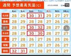 明日から☀️