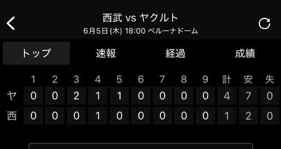 最速で復活！火曜のお礼もあるよ&#9825;