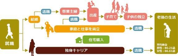 人妻とは一体