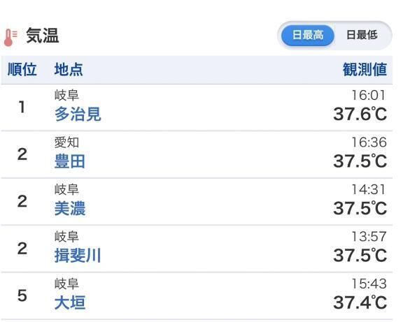 最高気温…&#9728;&#65039;