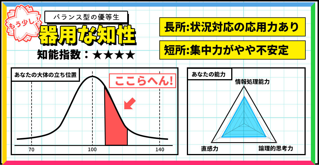 ❀知能指数❀
