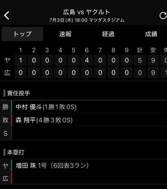 ただの野球日記なので♡