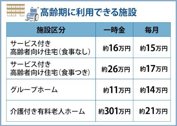 介護費用がやばい