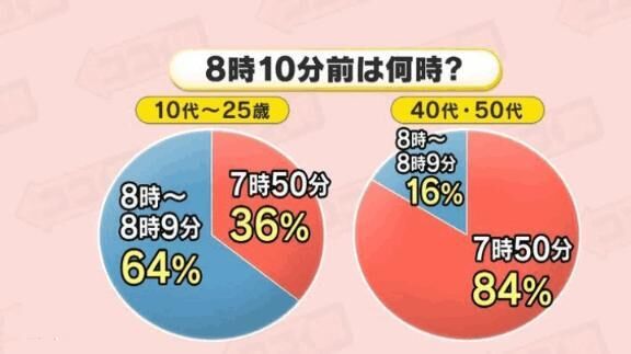 7:50派のつぶやき