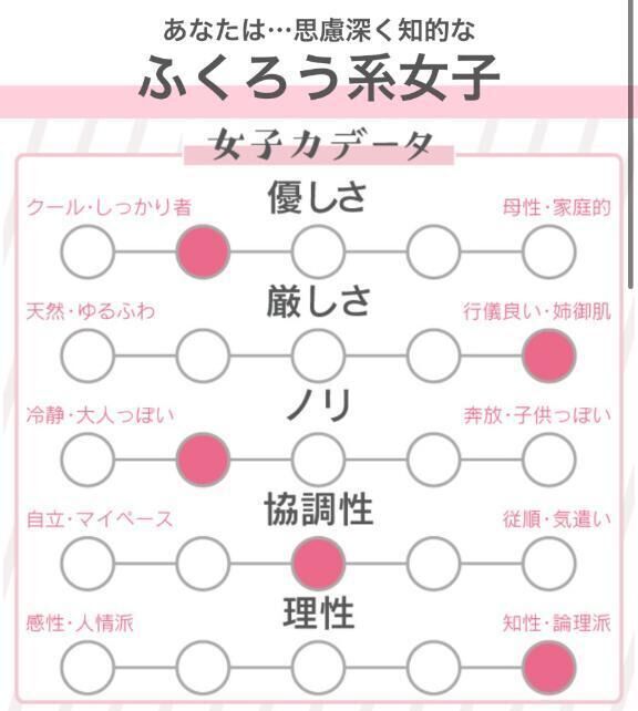 アニマル診断&#9825;