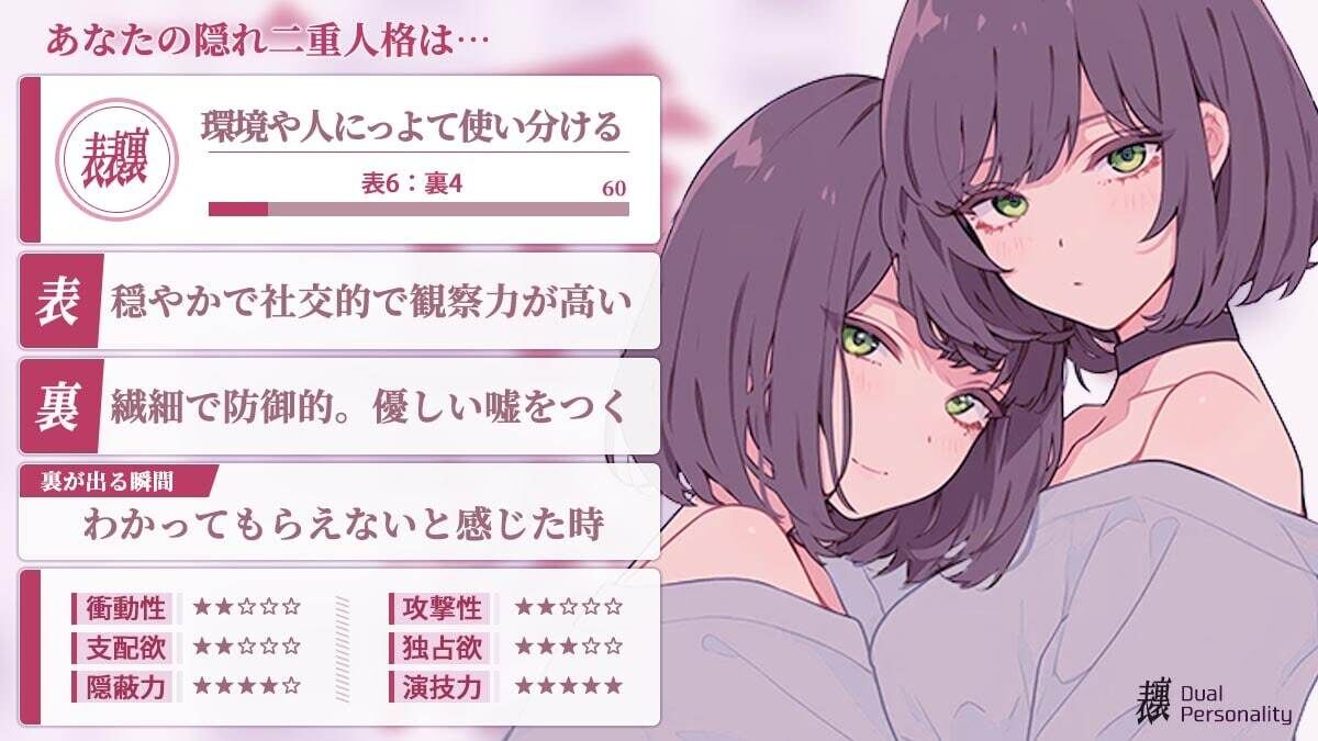 &#10048;二重人格度診断&#10048;
