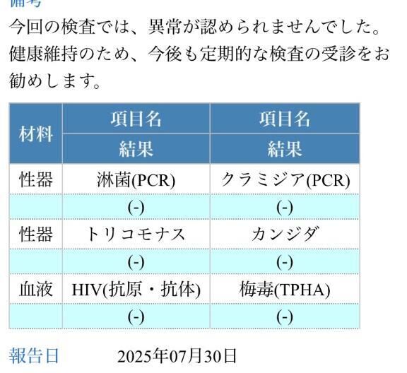 生理おわりました