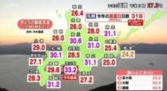 札幌真夏日