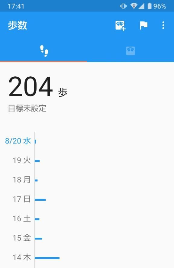 こんばんは