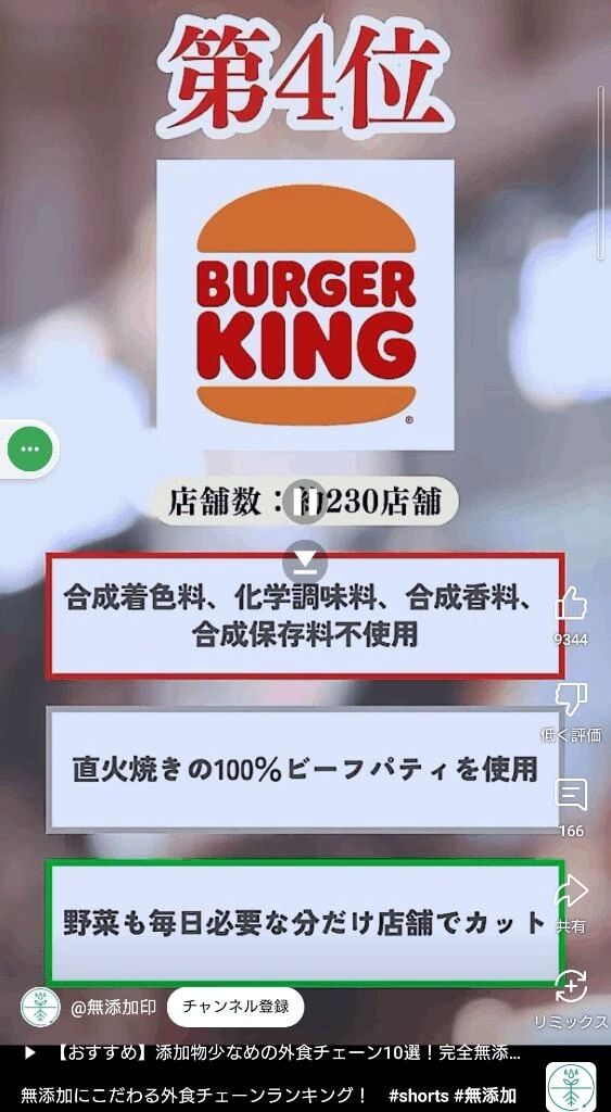 ことりん日記