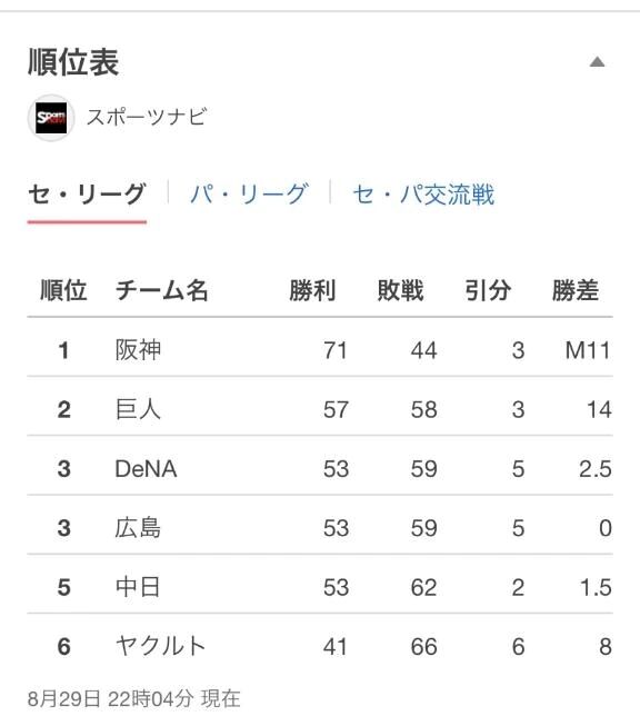 余談です。