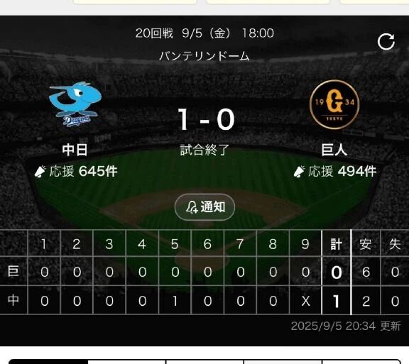 どらほー&#128040;&#10084;&#65039;