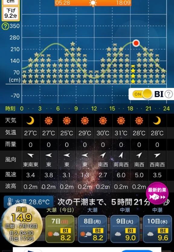 相変わらず暑い…