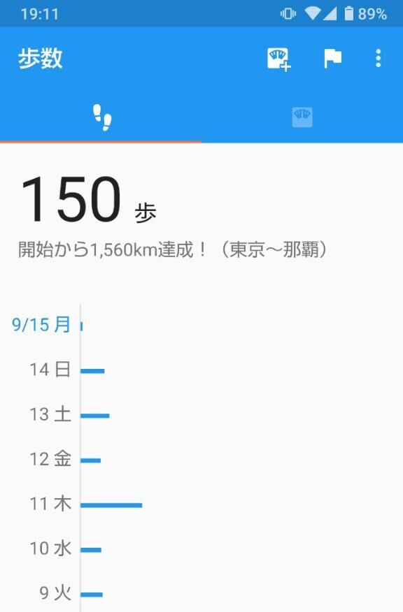ひどい…