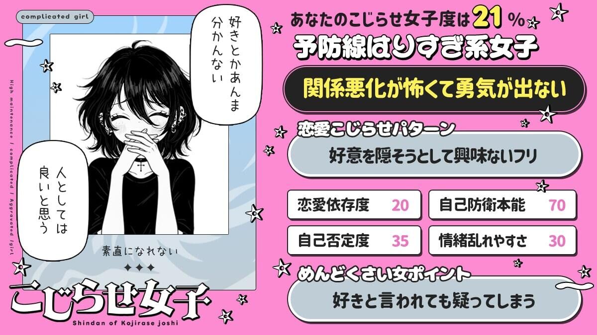 &#10048;恋愛こじらせ度&#10048;