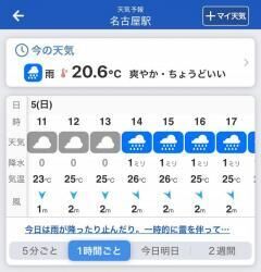 今日は雨