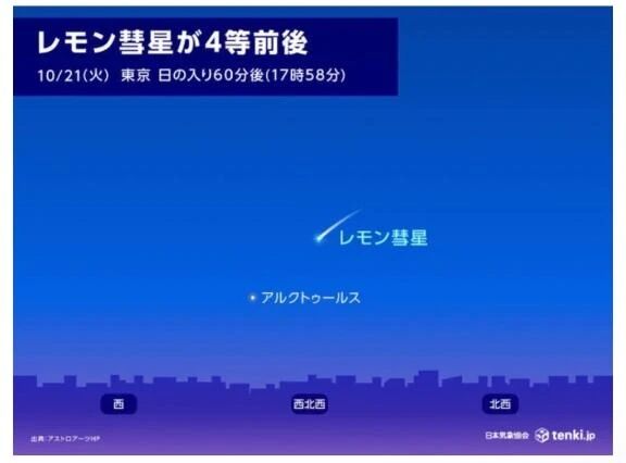 1300年に1度の奇跡