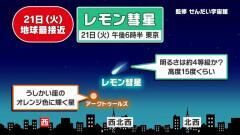 レモン彗星