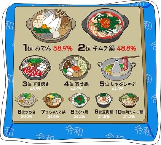 &hearts;️ランキングシリーズ&hearts;️鍋編&hearts;️