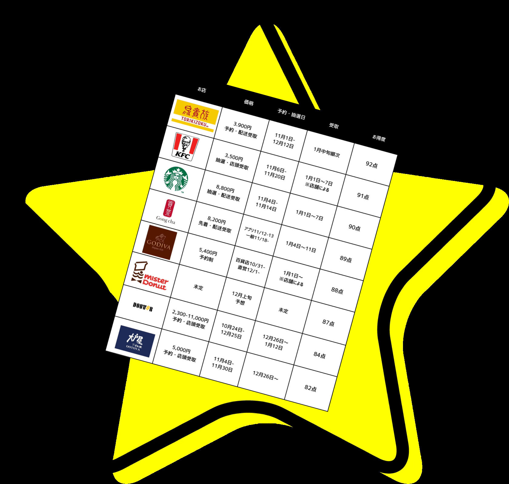 出勤終わり&#128522;