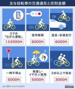 自転車の道交法