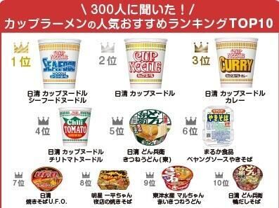 &#9825;&#9825;ランキングシリーズ&#9825;&#9825;カップラーメン編&#9825;&#9825;&#9825;