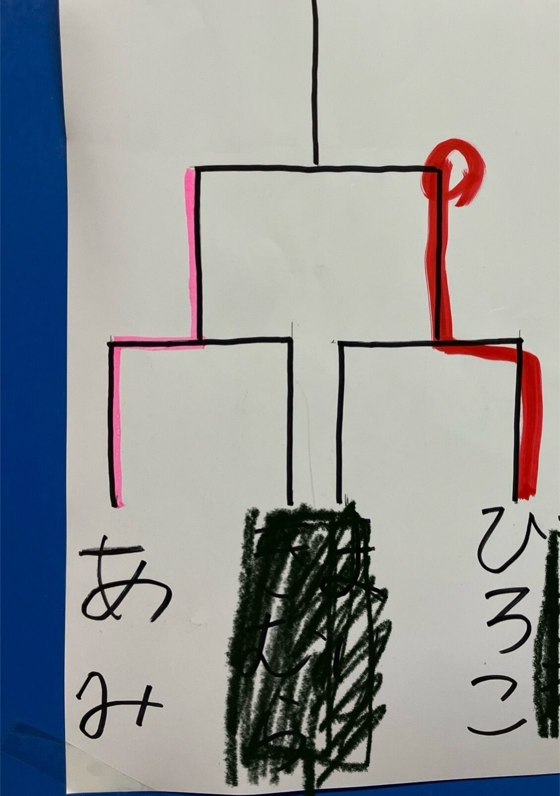 ありがとうございました