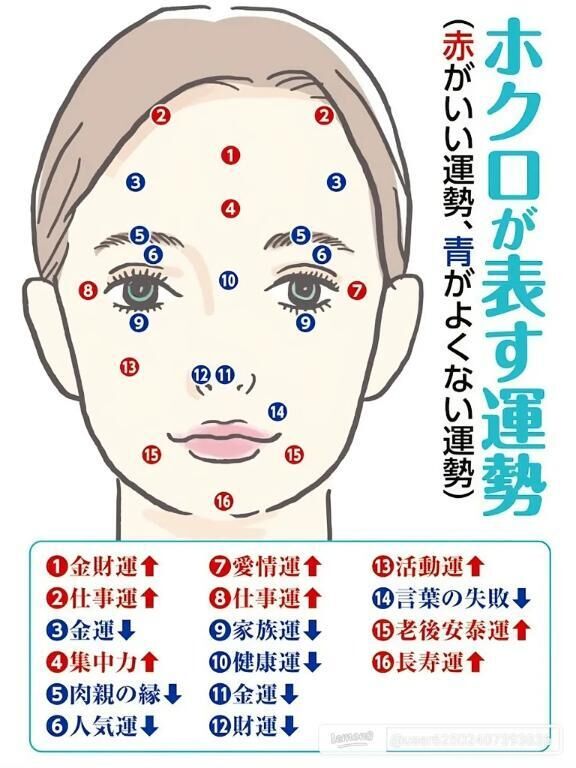 ♡♡占いシリーズ♡♡ほくろで運勢編♡♡♡