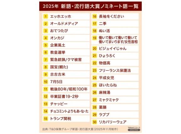 何になるかな&#x301C;？&#128563;&#129655;