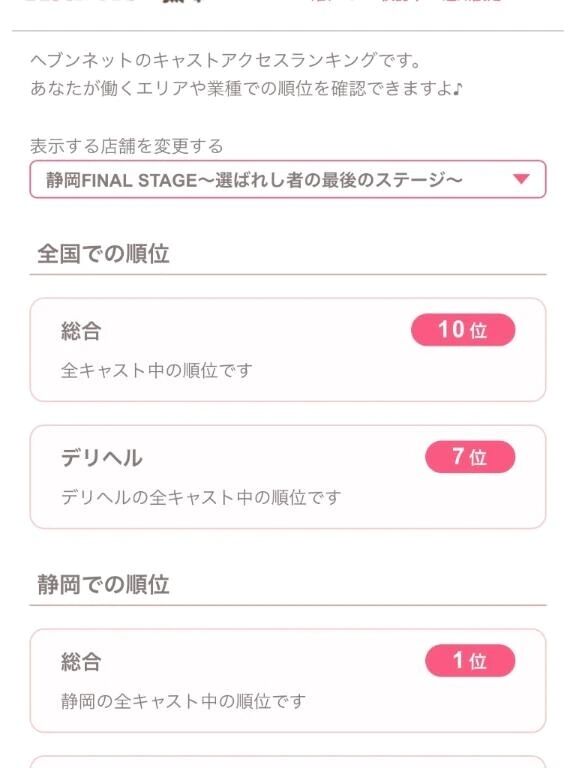 静岡1位全国10位