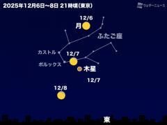 ふたご座流星群