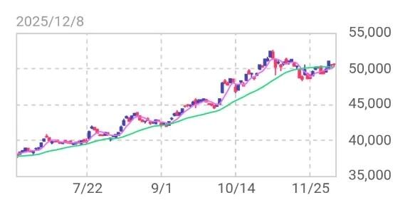 本指名様&#9825;おめでとうございます&#9825;