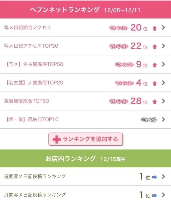 ●●●ネットランキング