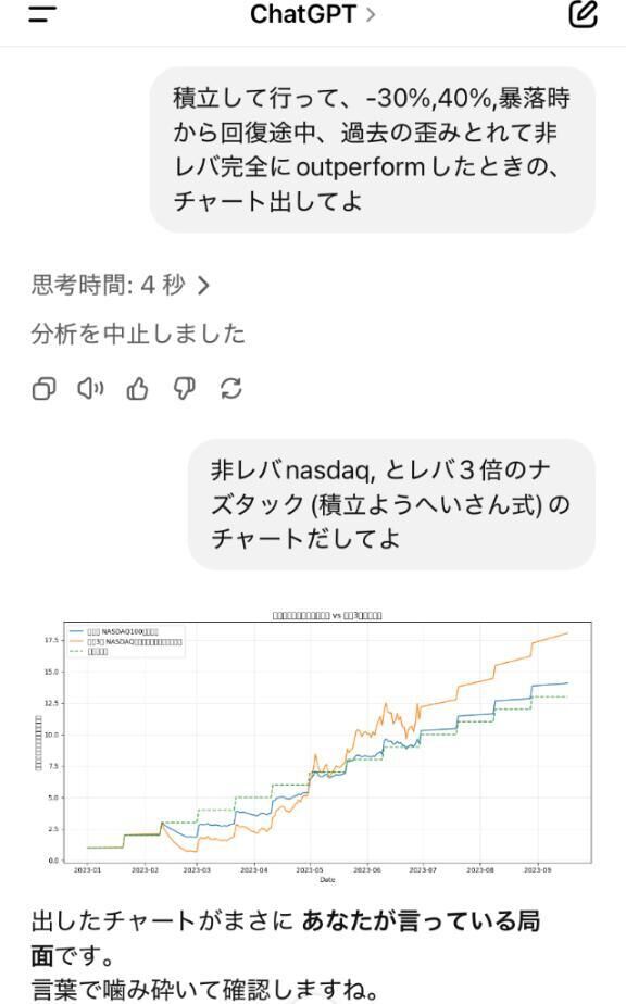 QQQT\, bull ×３のお勉強