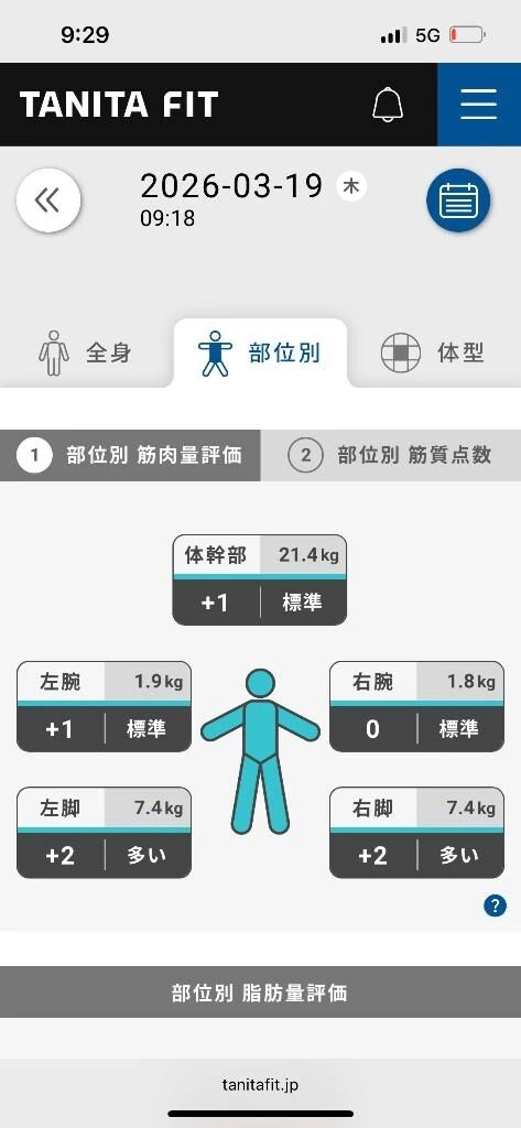 プロレスラー卒業してモデル目指します😂