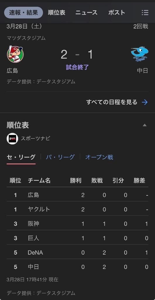 おいっっ♡♡連敗…