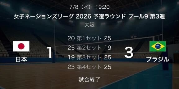 ネーションズリーグ🏐 - 芽衣  