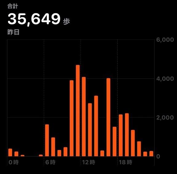 おはよ〜 - りこ